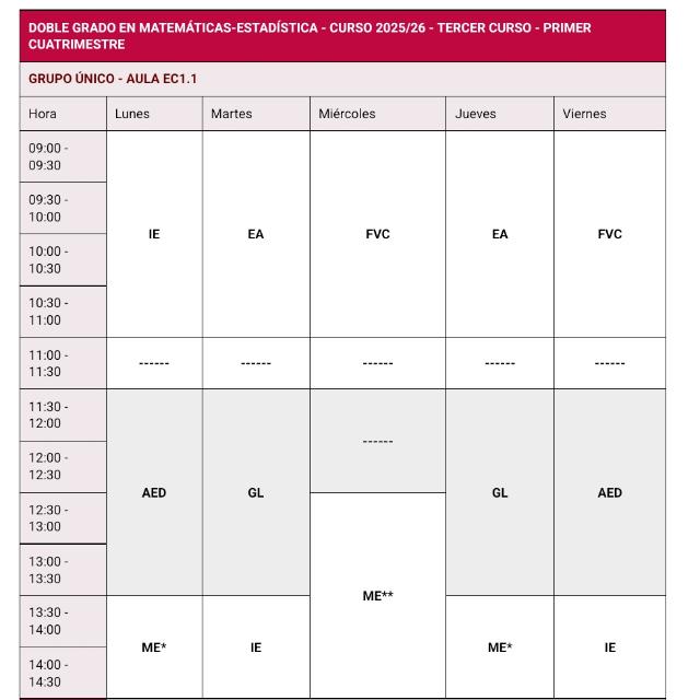Foto de Matematicas + Estadistica 2o US 2025/26