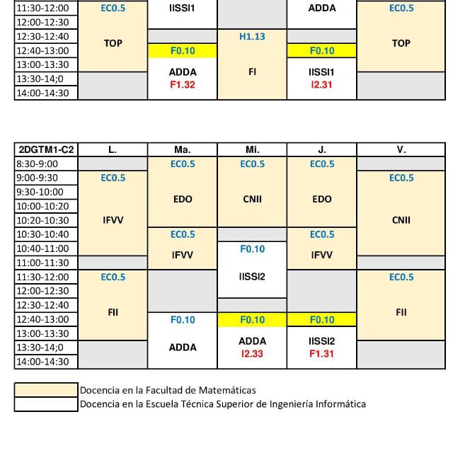 Foto de Matematicas + Ingenieria Informatica 2o US 2025/26